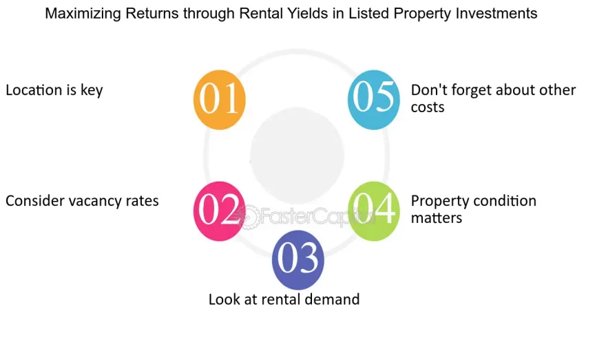 Rental-yields--Analyzing-Rental-Yields-in-Listed-Property-Investments--Maximizing-Returns-through-Rental-Yields-in-Listed-Property-Investments